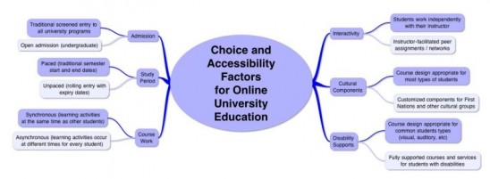 CVU choice diagram