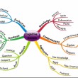 © Agile Development Blog, 2013