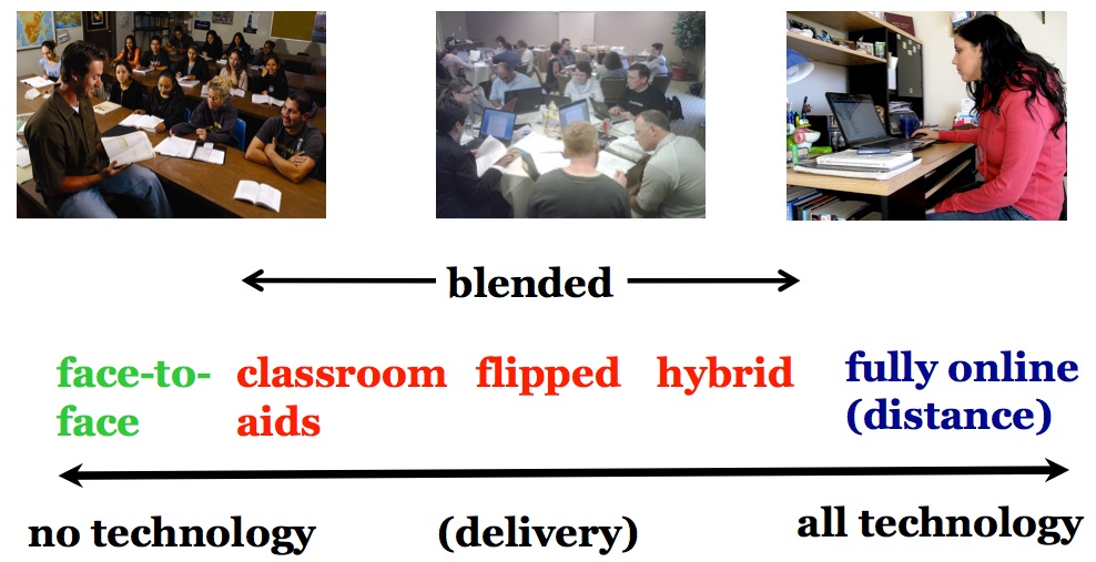 differences between classroom, blended, online and open learning