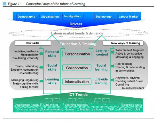 Future Of Learning