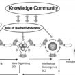 More webinars on ‘Teaching in a Digital Age’