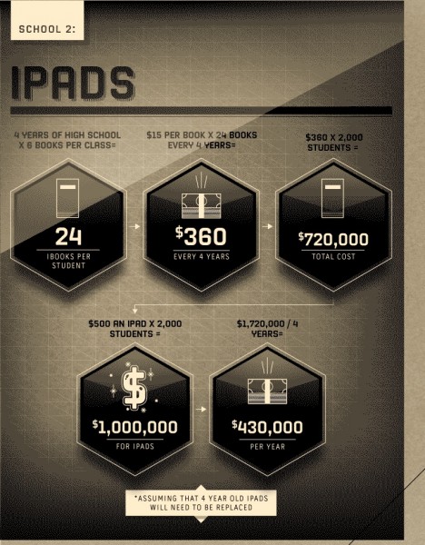 iPads vs textbooks