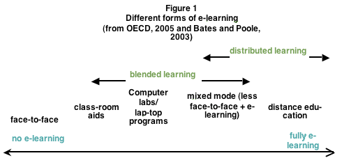 e-learning