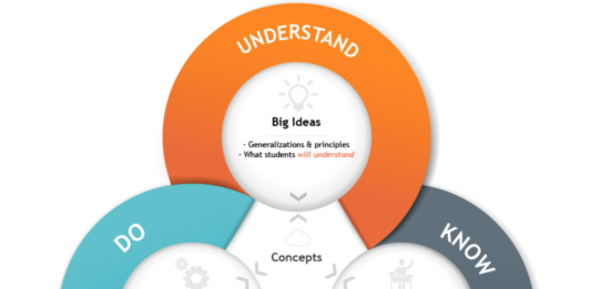 knowledge management | Tony Bates