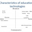 Characteristics of educational technologies