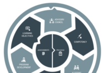 The crisis in universities and colleges: 7: shortening time to qualify Western Governors' University's CBL model