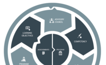The crisis in universities and colleges: 7: shortening time to qualify Western Governors' University's CBL model
