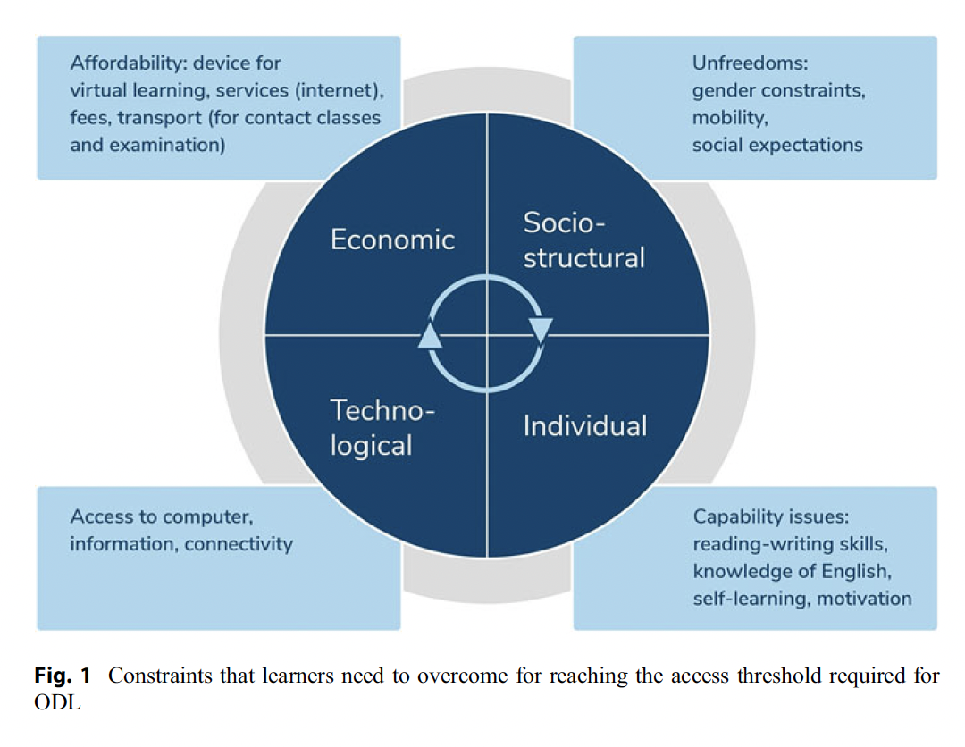 Graphic showing constraints for OD learners