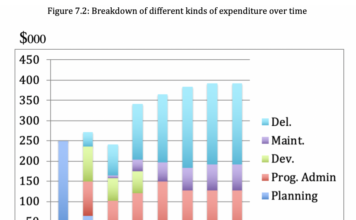 Universities and Colleges in Peril: 4. Reducing costs