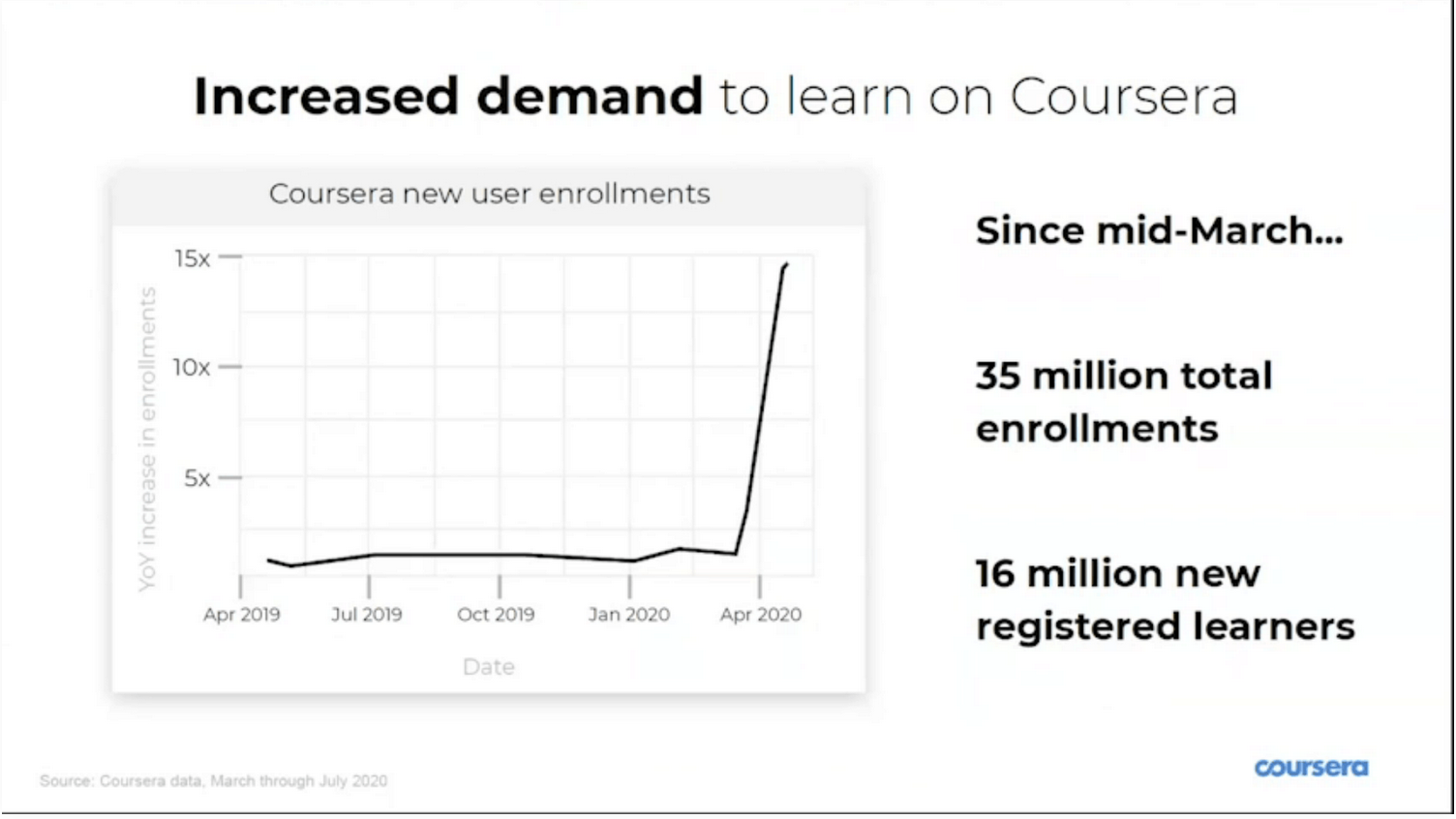 Massive List of MOOC Platforms Around the World in 2023 — Class Central