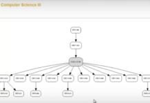 Are our higher education systems about to collapse from within?