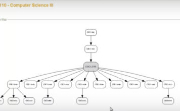 Are our higher education systems about to collapse from within?