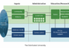 The Distributed University - Richard Heller
