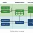 The Distributed University - Richard Heller