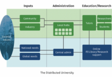The Distributed University - Richard Heller