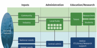 The Distributed University - Richard Heller