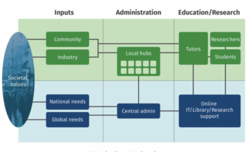 The Distributed University - Richard Heller