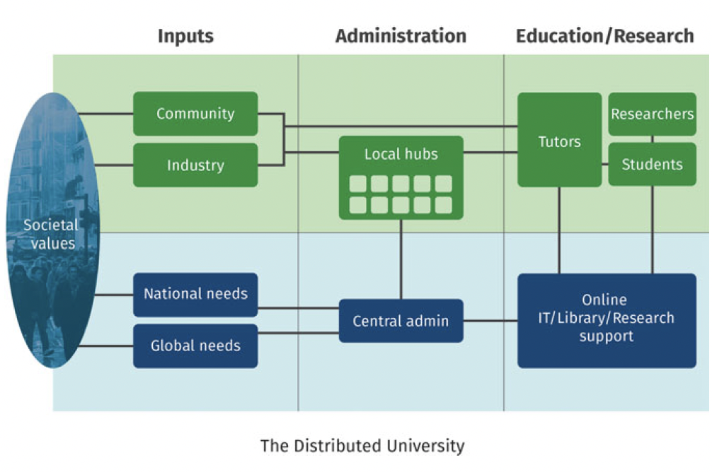 The Distributed University - Richard Heller