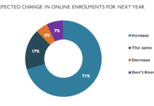 Canadian post-secondary enrolments: the role of online learning