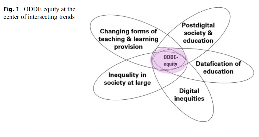 Graphic indicating aspects of equity and ODDE