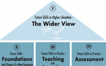 Book review: ‘Creating the University of the Future’ by Ehlers and Eigbrecht (eds.)