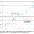 Hülsmann: Total costs of online learning