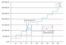 Hülsmann: Total costs of online learning