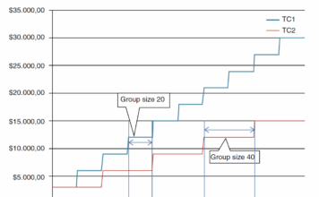 Hülsmann: Total costs of online learning