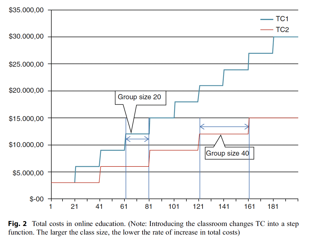 Hülsmann: Total costs of online learning