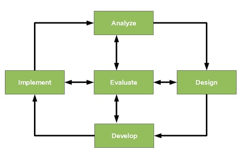 Webinar for instructional designers: January 23