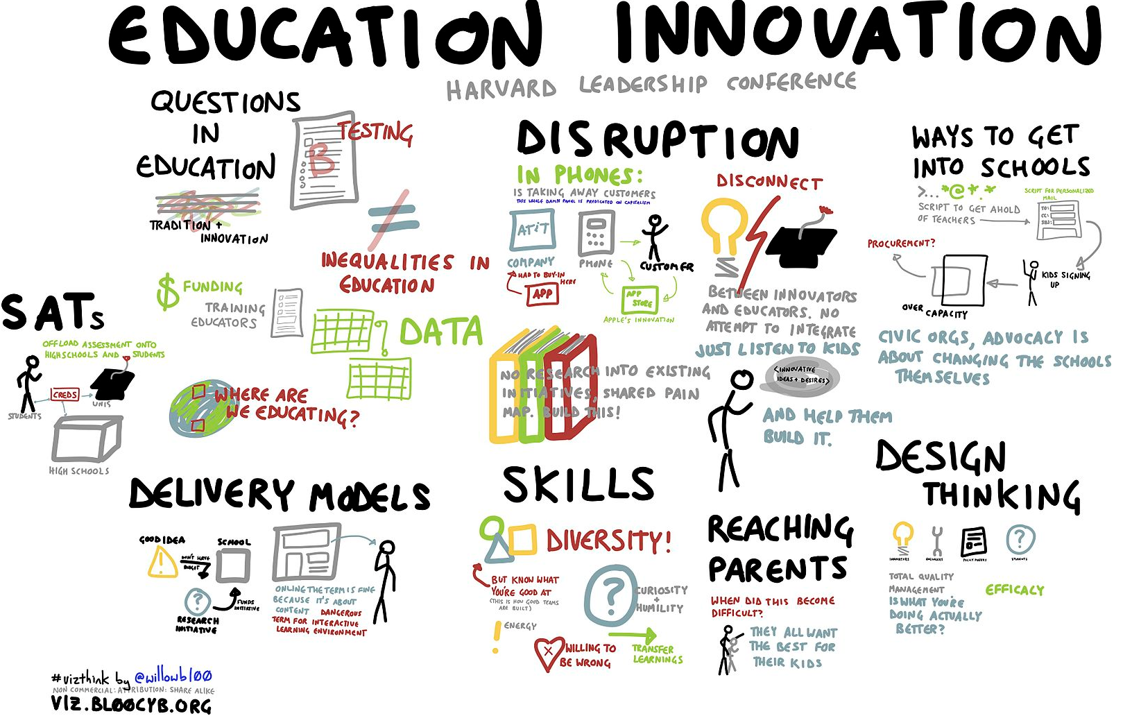 innovation in education meaning