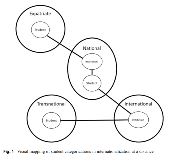 Image of different types of international students