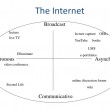 Internet
