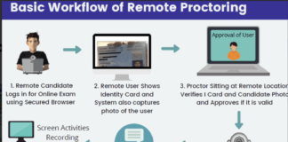 Online proctoring workflow