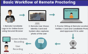 Online proctoring workflow