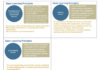 Graphic of SAIDE's open learning principles