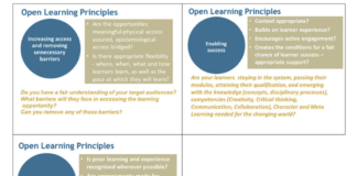 Graphic of SAIDE's open learning principles