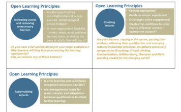 Graphic of SAIDE's open learning principles