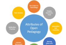 2018 review of online learning: open pedagogy