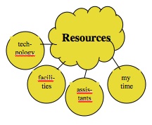 Resources and the design of teaching and learning