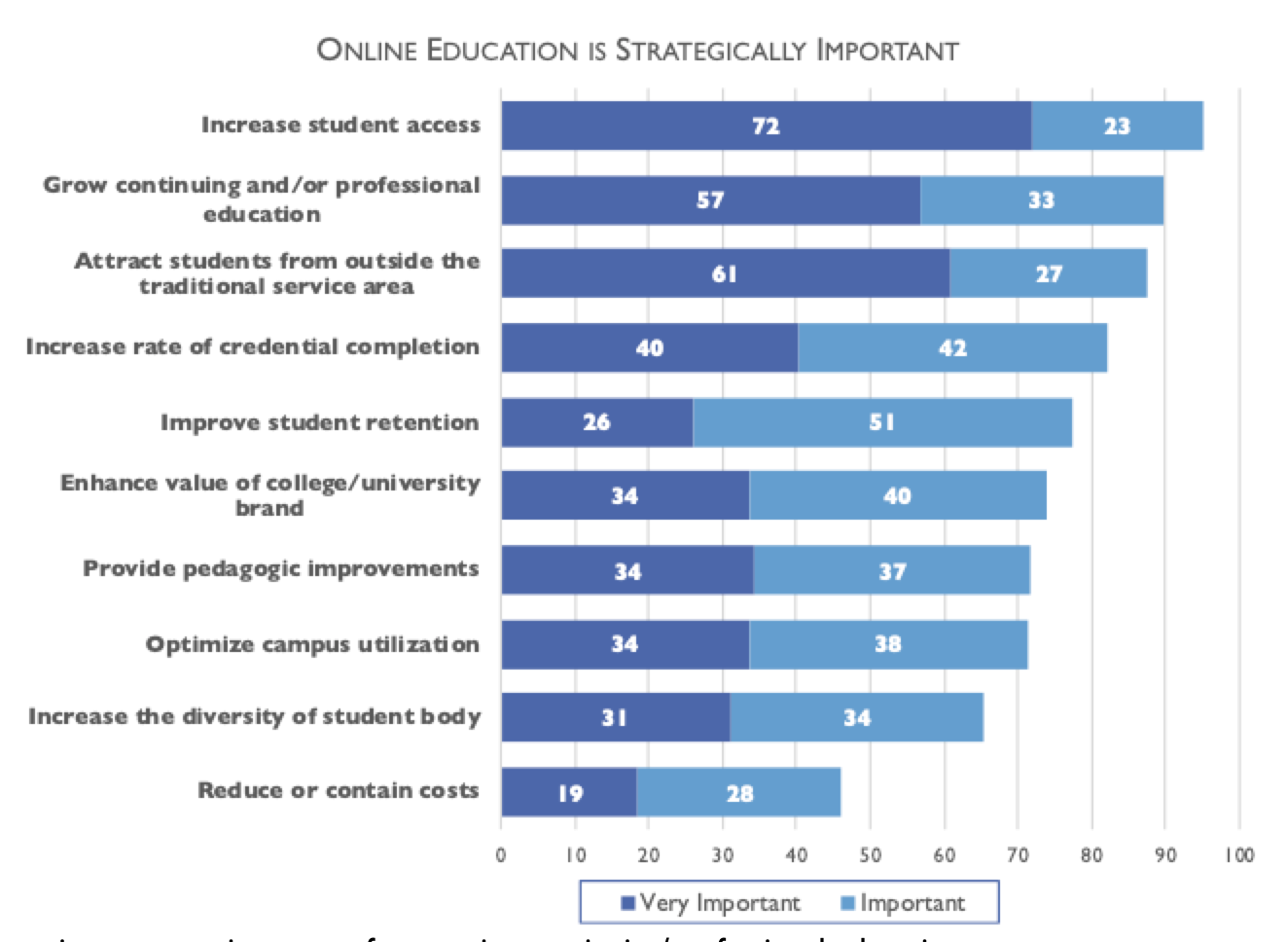 Rethinking The Purpose Of Online Learning 5 Setting Priorities