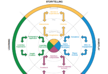 Serious games and gamification