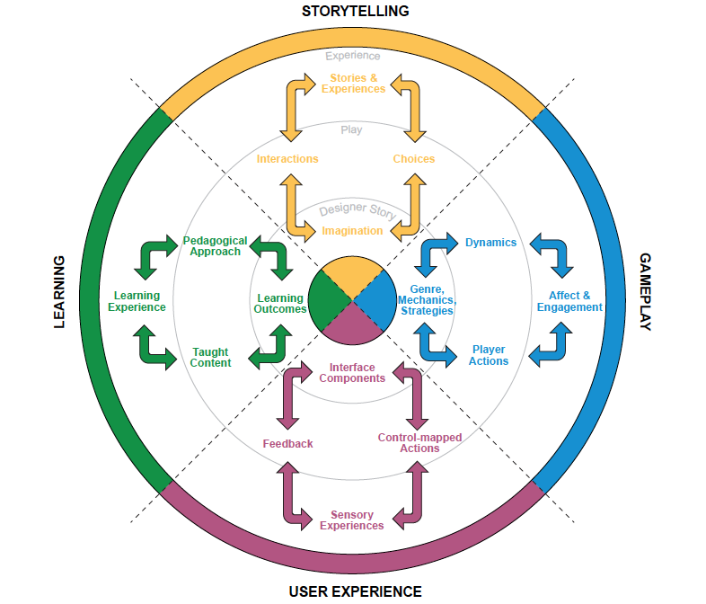 Serious games continuum: Between games for purpose and